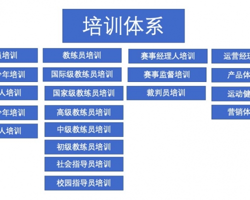 教學培訓